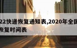 2022快递恢复通知表,2020年全国快递恢复时间表