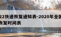 2022快递恢复通知表-2020年全国快递恢复时间表